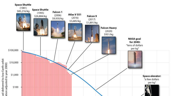 What Are Some Applications of a LEO Satellite? - Dragonfly Aerospace