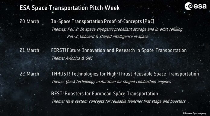 ESA Space Transportation Pitch Week: Innovation and Collaboration in European Space Logistics - ESA Commercialisation Gateway